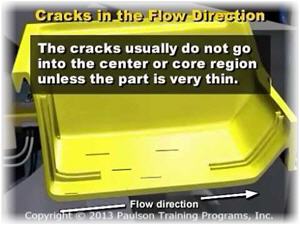 Cracks In Flow Direction